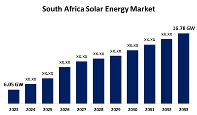Pietų Afrikos 2025 m. fotovoltinės energijos pramonės augimas: 928 MW I ketvi...