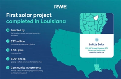 Meta{0}}Palaikoma 100 MW Lafitte saulės elektrinė Luizianoje baigia statyti