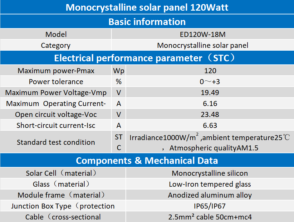 120W 120W