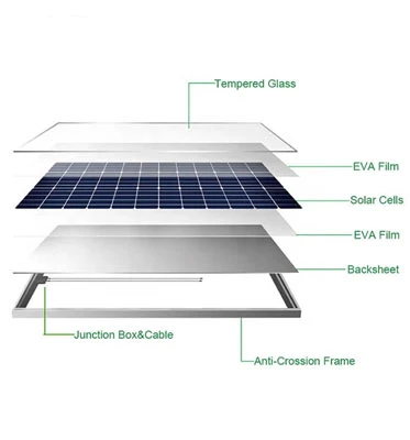 solar panel 11 solar panel 11