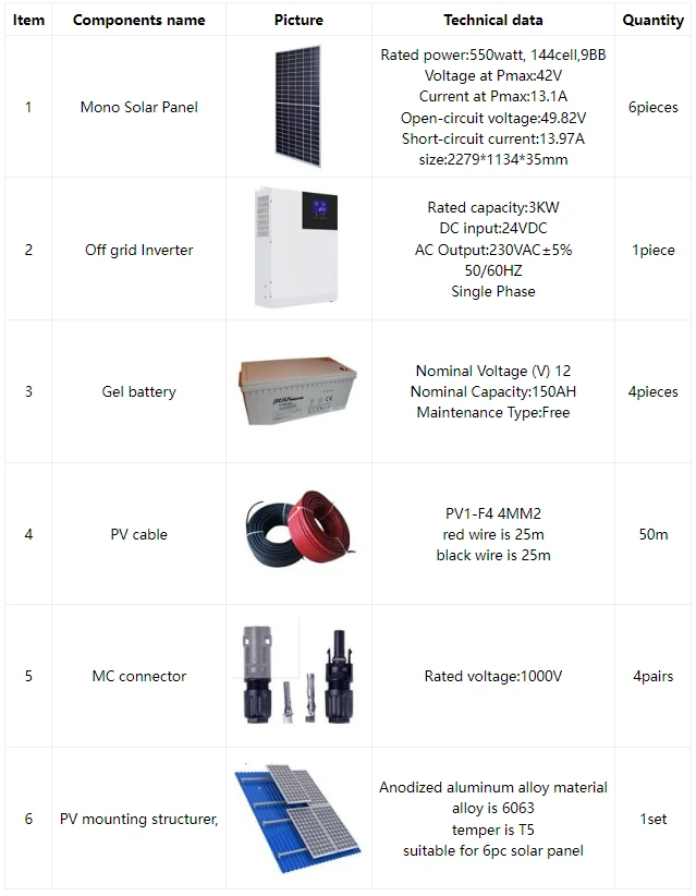 best off grid solar system with battery best off grid solar system with battery