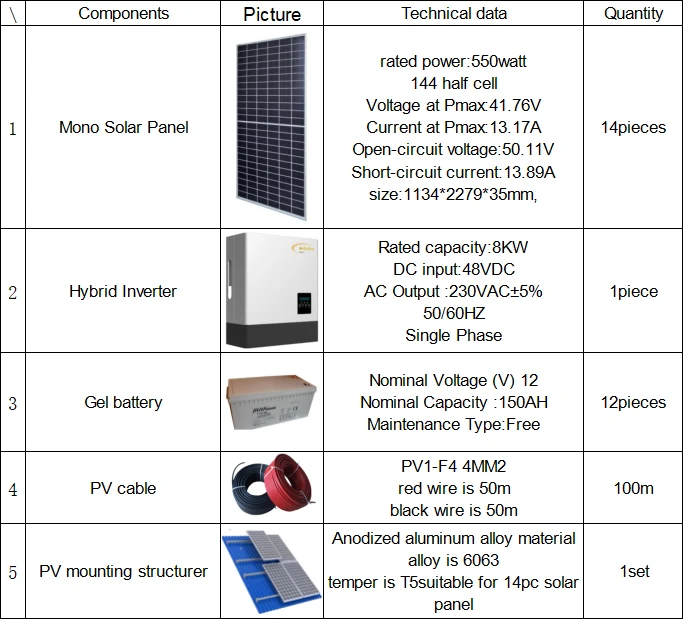 hybrid solar panel system generation hybrid solar panel system generation
