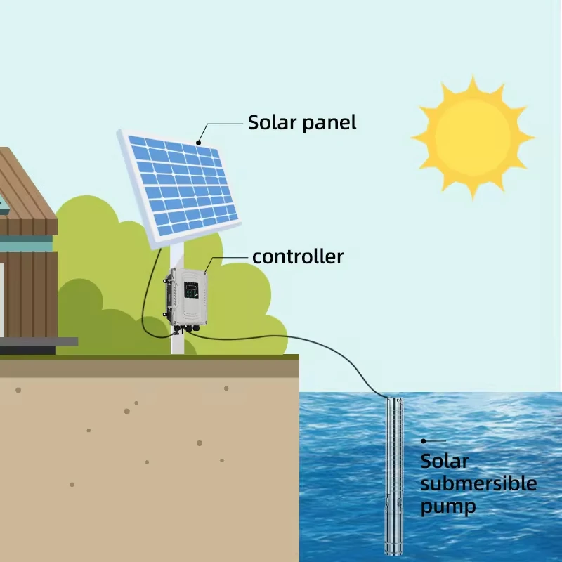 water pressure booster pump for home