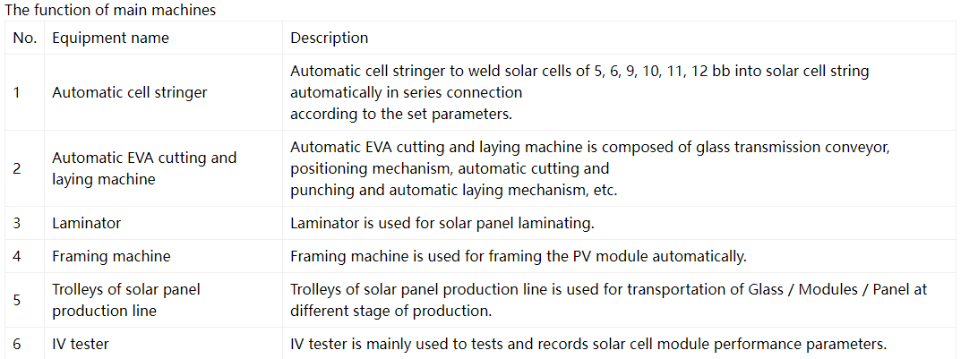 Solar Panel Making Line Production Machine Manufacture Solar Panel Making Line Production Machine Manufacture