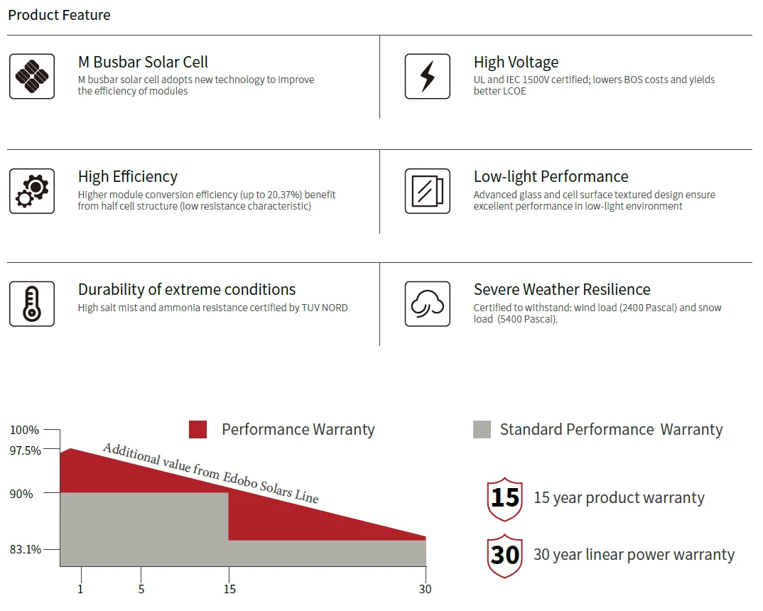 670w solar panel datasheet with price 670w solar panel datasheet with price