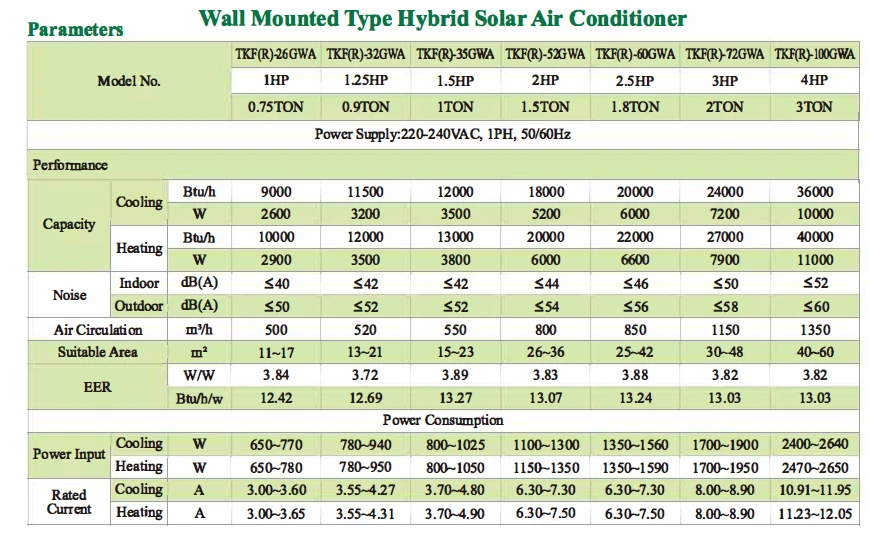 solar power AC