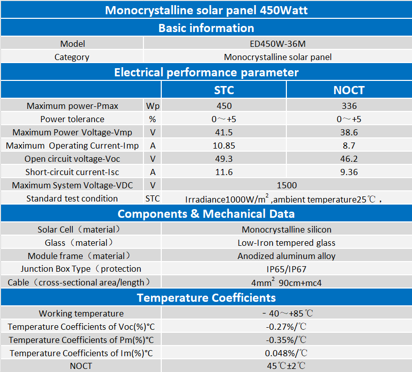450W 450W